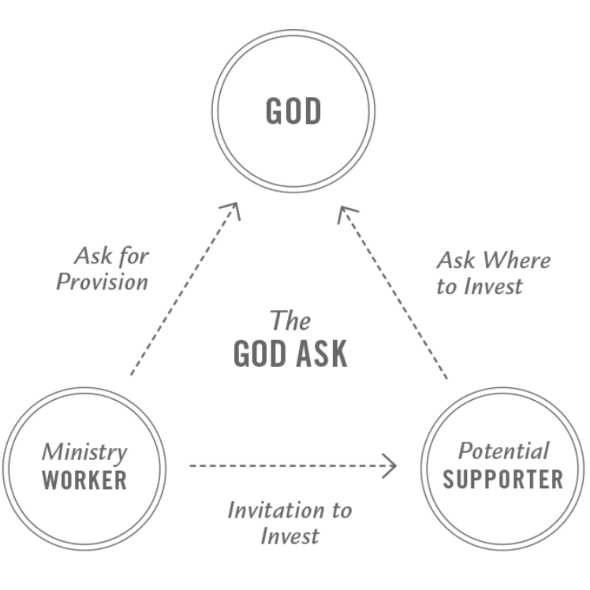 Partnership Diagram